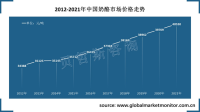 中国奶酪价格近十年来一直保持上涨趋势