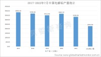 限电模式开启，四川电解铝企业停产范围扩大，产品价格或将上调
