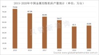 工业现代化必然产物—数控机床，未来将占有更大的国际市场