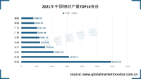 2021年中国钢材产量前三省份为河北、江苏和山东