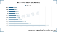 2021年中国钢材产量前三省份为河北、江苏和山东