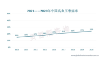 随着禁贡令的实施以及高血压人数的不断增长，电子血压计行业持续发展