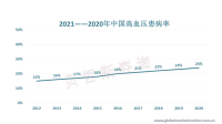 随着禁贡令的实施以及高血压人数的不断增长，电子血压计行业持续发展