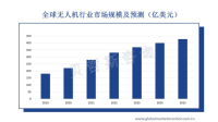 消费级无人机行业应用多样，受个人和企业欢迎