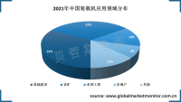 中国装载机主要用于基础建设和采矿