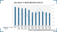 中国棉花种植面积下降的同时机械化率持续推进