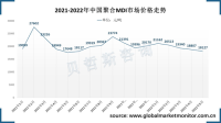 MDI行业供需基本平衡，价格有上涨空间