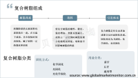 复合树脂的组成及分类