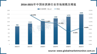 中国冰淇淋市场呈现逆势上涨趋势