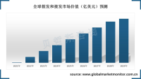 全球假发和接发市场将以超过8%的复合年增长率增长