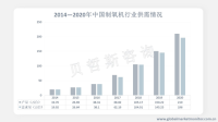 受疫情影响，2020年中国制氧机行业产需大幅增长
