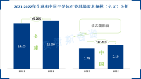 石英坩埚需求持续增长，市场集中度高