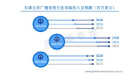 中国公共广播系统行业市场竞争较为激烈