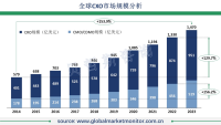 医药外包（CXO）行业正迈入黄金发展期