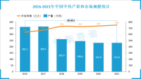 中国医疗消费需求持续增加，带动中药行业进一步发展