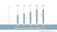 运动服行业发展较快，国产品牌越来越受欢迎