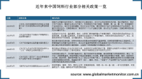 中国工业饲料相关政策一览