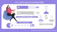 全球汽车电子控制单元（ECU）行业2026年市场规模有望达4198亿元