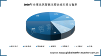 赛伍技术连续七年占比全球光伏背板市场第一