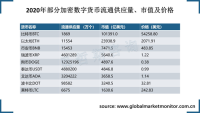 中国开始重视数字货币的应用