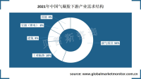 双碳政策助力气凝胶下游需求增长