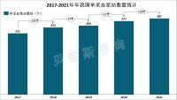 管制措施日益严格，我国血液制品进口量逐年降低