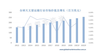 中国是全球最大的天文望远镜市场