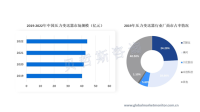 中国压力变送器行业国产替代空间大