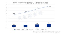 中国老龄化速度加快，成人纸尿裤机行业在未来拥有较大发展空间
