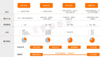 上市公司纷纷布局预制菜行业，行业标准有望成为核心催化剂