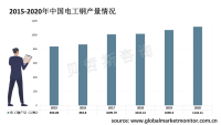 近年来中国电工钢产量逐年上升