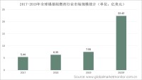 全球锡基阻燃剂市场有望高速增长，预计2025年市场规模达22.42亿美元