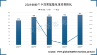 2020年中国聚氨酯泡沫行业消费量为467万吨，冰箱（柜）等需求极大