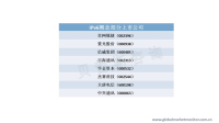 政策加持，IPv6行业发展势不可挡