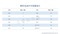 氢能产业发展中长期规划发布，燃料电池车产业发展将按下加速键