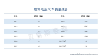 氢能产业发展中长期规划发布，燃料电池车产业发展将按下加速键