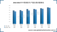 中国消防车产需基本平衡