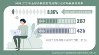 全球诊断放射性药物2026年市场规模预计达425亿元