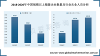 中国陶器市场格局趋于集中，但仍以中低档产品为主