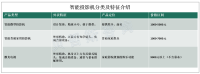 智能投影机市场竞争现状：极米市占率第一，超国际巨头爱普生、索尼