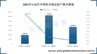 中国轮式拖拉机以中轮拖为主