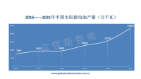 中国已经成为全球最大的太阳能电池片和电池组件生产制造基地