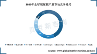 中国玻尿酸龙头企业华熙生物竞争力强，市场份额近半