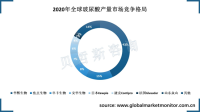 中国玻尿酸龙头企业华熙生物竞争力强，市场份额近半