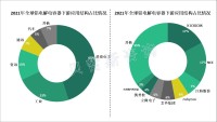 下游应用需求持续增长，我国铝电解电容器市场将迎来扩张