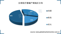 生物医用材料——保障人类健康的必需品