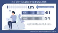 全球超细硅粉行业2026年市场规模将达54亿元