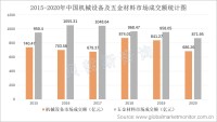 操作简单、成本低，螺柱焊接技术正不断普及，焊接螺柱市场需求日益上升