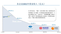 苹果14将重磅发布，“果链”上的企业迎来更多增量空间