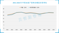 中国水泥产需呈波动增长态势